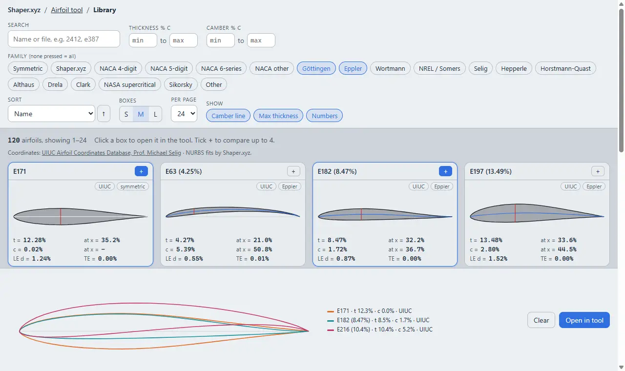 The Airfoil Library: filters at the top, airfoil boxes with their numbers, and three airfoils overlaid in the compare tray at the bottom
