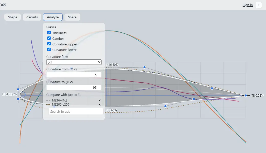 The Analyze box open: the curve switches, the curvature settings, and two airfoils being compared, drawn dashed under the main one