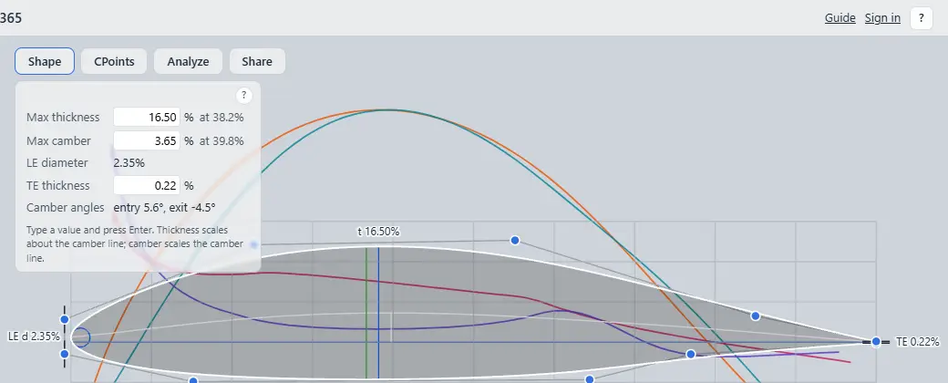 The Shape box open over the canvas: max thickness, max camber, LE diameter, TE thickness and the camber angles