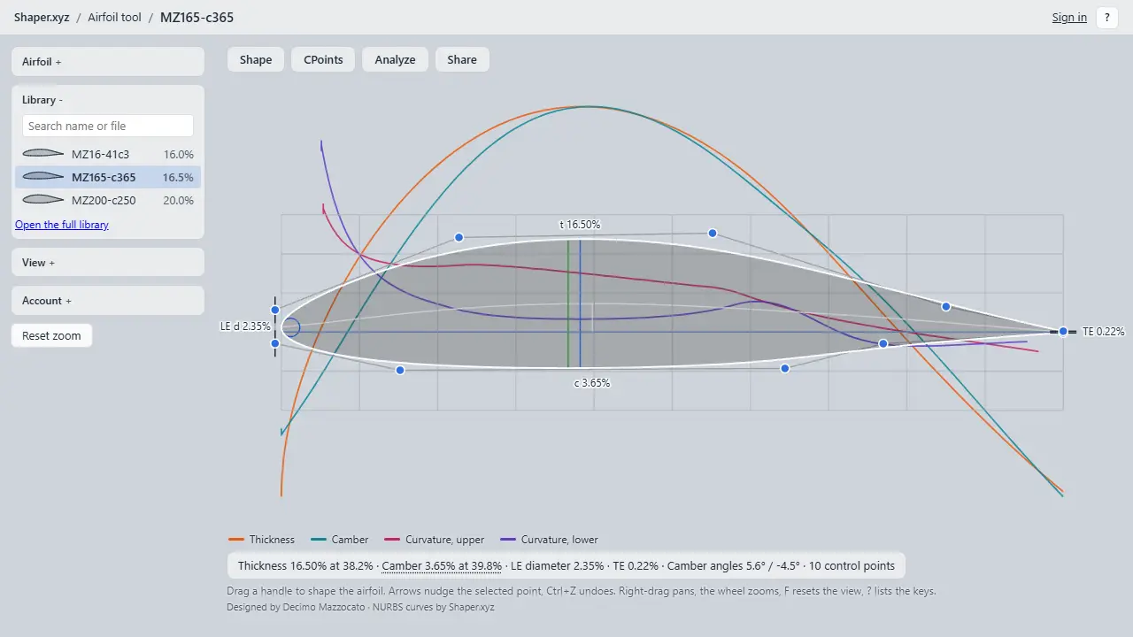 The Airfoil tool: an airfoil with its control points, its thickness, camber and curvature curves above and below it, and its numbers underneath
